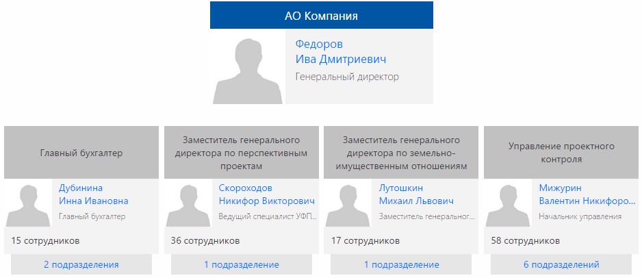    Sharepoint